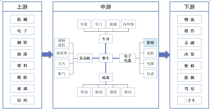 汽车车灯行业国内外主要企业分析